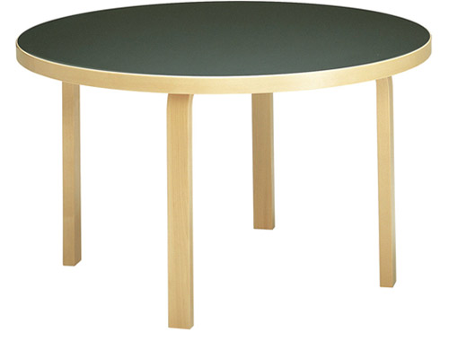 table 91