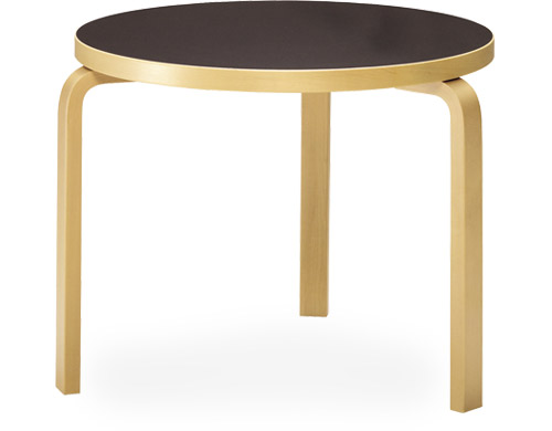 table 90b & 90c