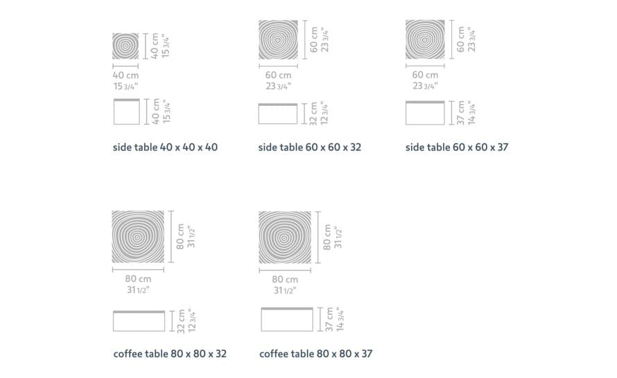 log table series